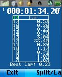 Stopwatch Stopwatch
